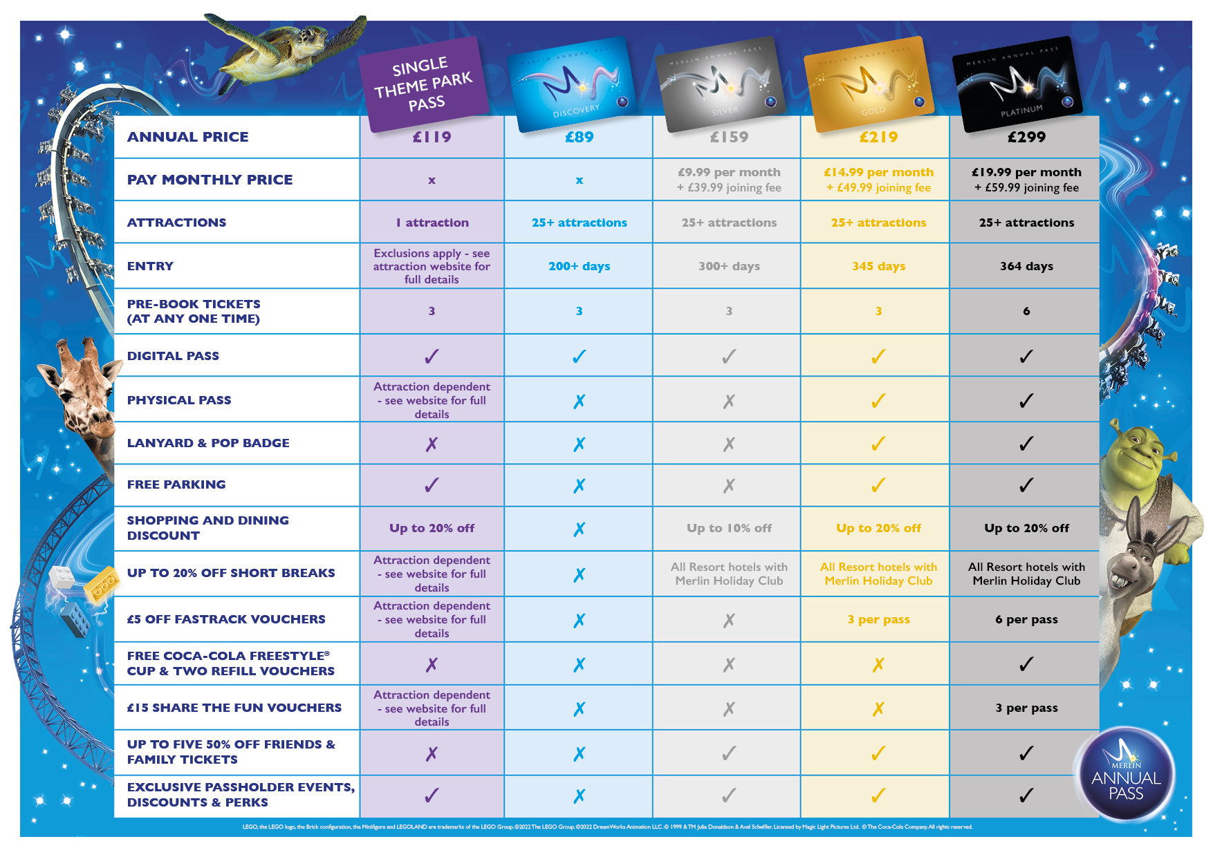 Compare & Buy New Merlin Annual Passes